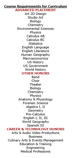 Courses Required